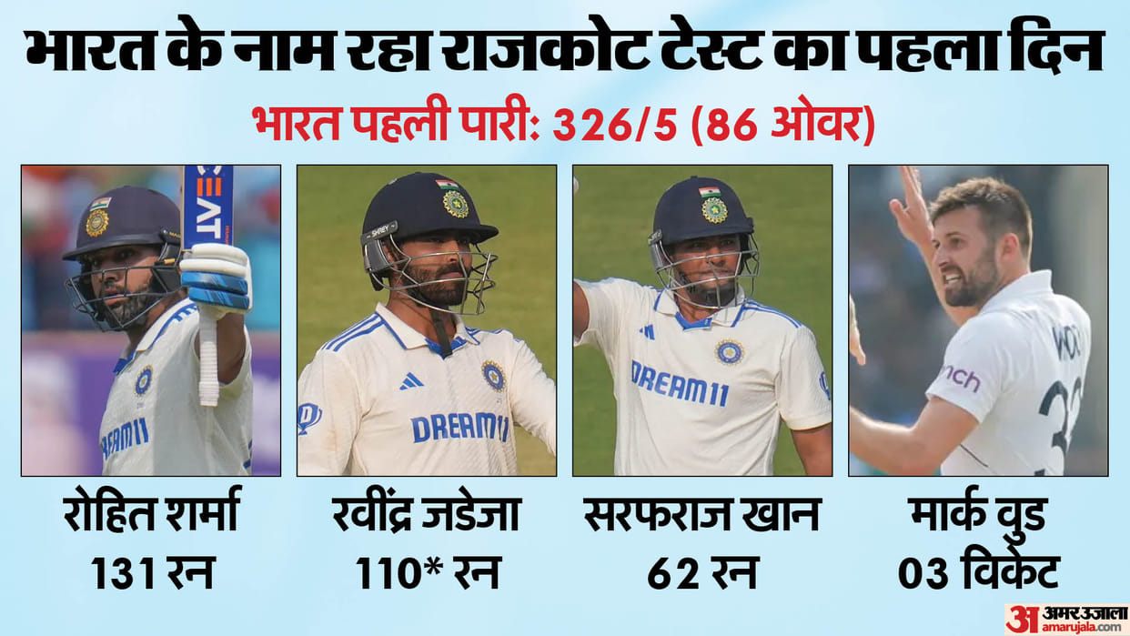 IND vs ENG 3rd Test DAY 1 Highlights Rohit Sharma Ravindra Jadeja century Sarfaraz Khan fifty in debut test