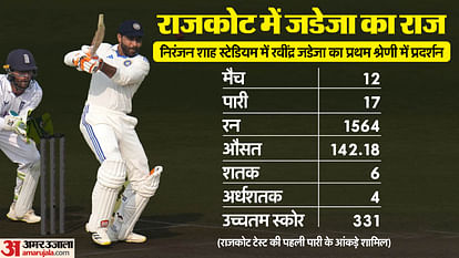 IND vs ENG Ravindra Jadeja scored fourth century of his Test career joined Kapil Dev and Ashwin club