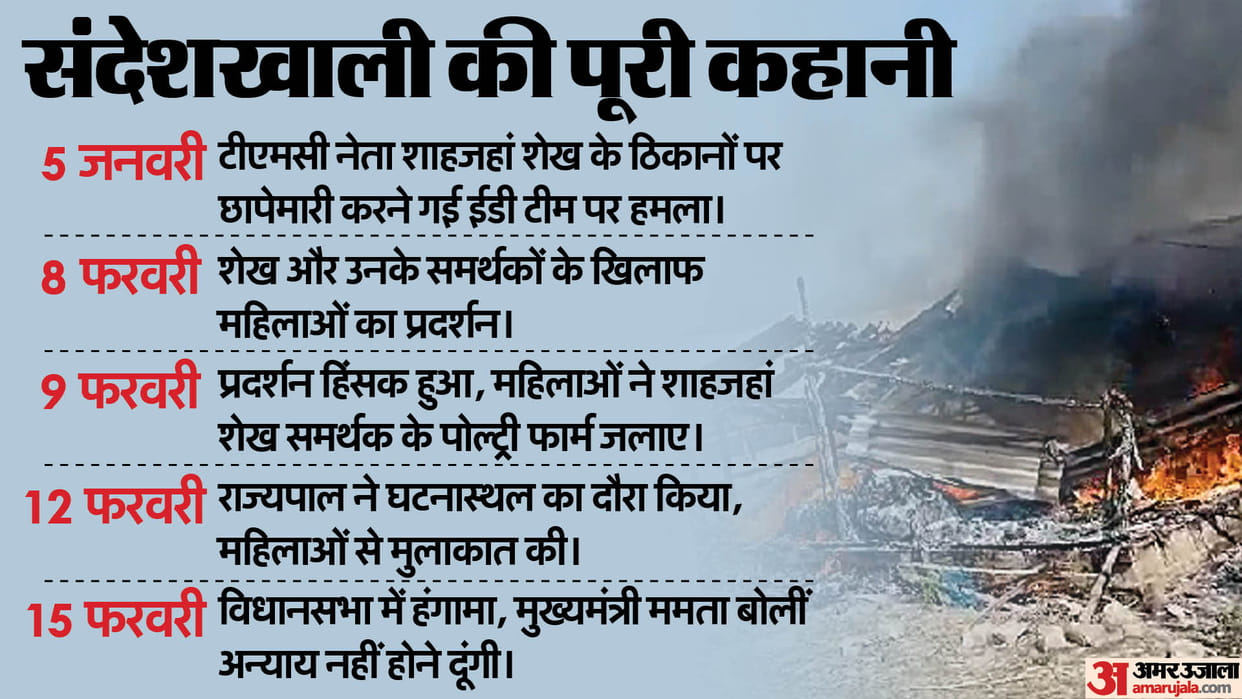 sandeshkhali violence in west bengal in hindi and allegations against shah jahan sheikh