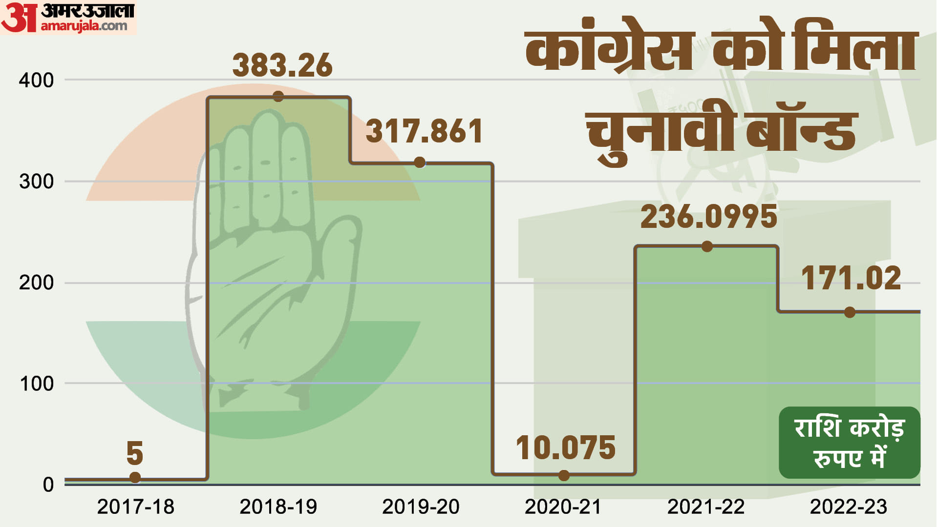 चुनावी बॉन्ड