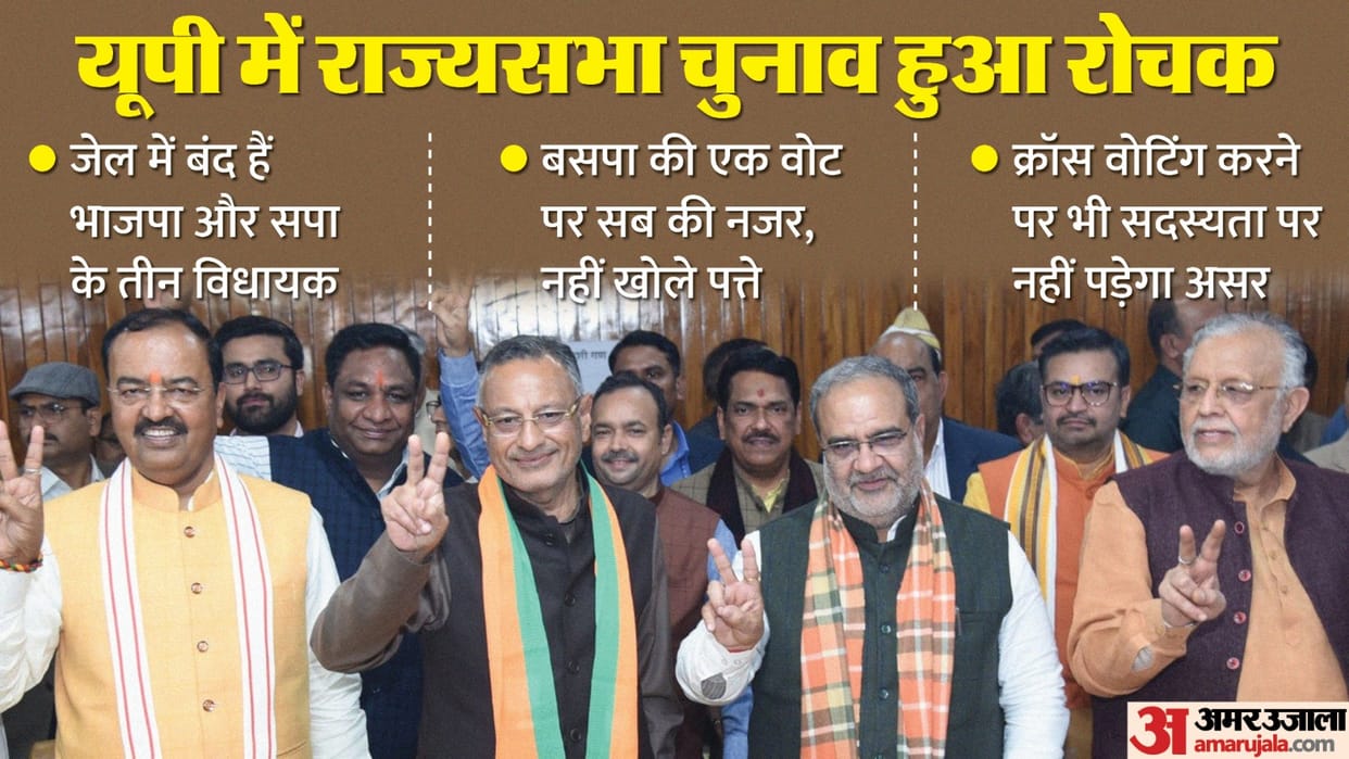 Rajya Sabha elections BJP will have to nine votes and SP three BJP 8th candidates make content interesting