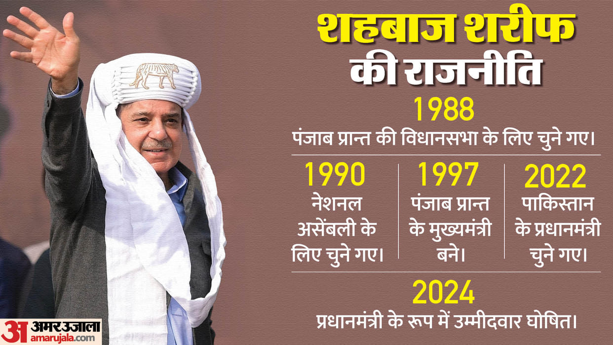 Why is Shehbaz Sharif going to get the post of Prime Minister instead of his brother