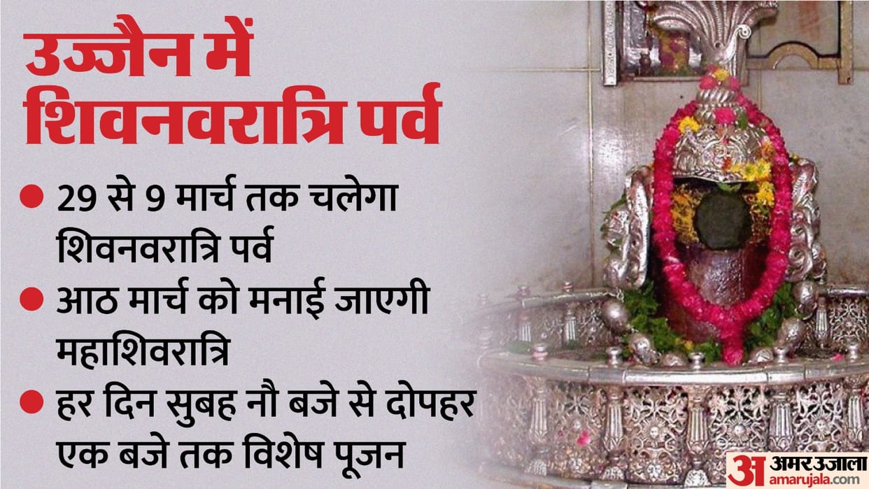 Shivratri 2024 Shivnavratri festival from 29th February to 9th March in Ujjain Mahakaleshwar Temple