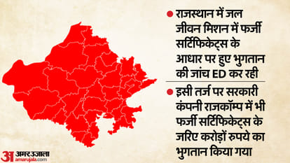 Rajasthan Exclusive Rajcomp officers made payments worth crores through fake certificates