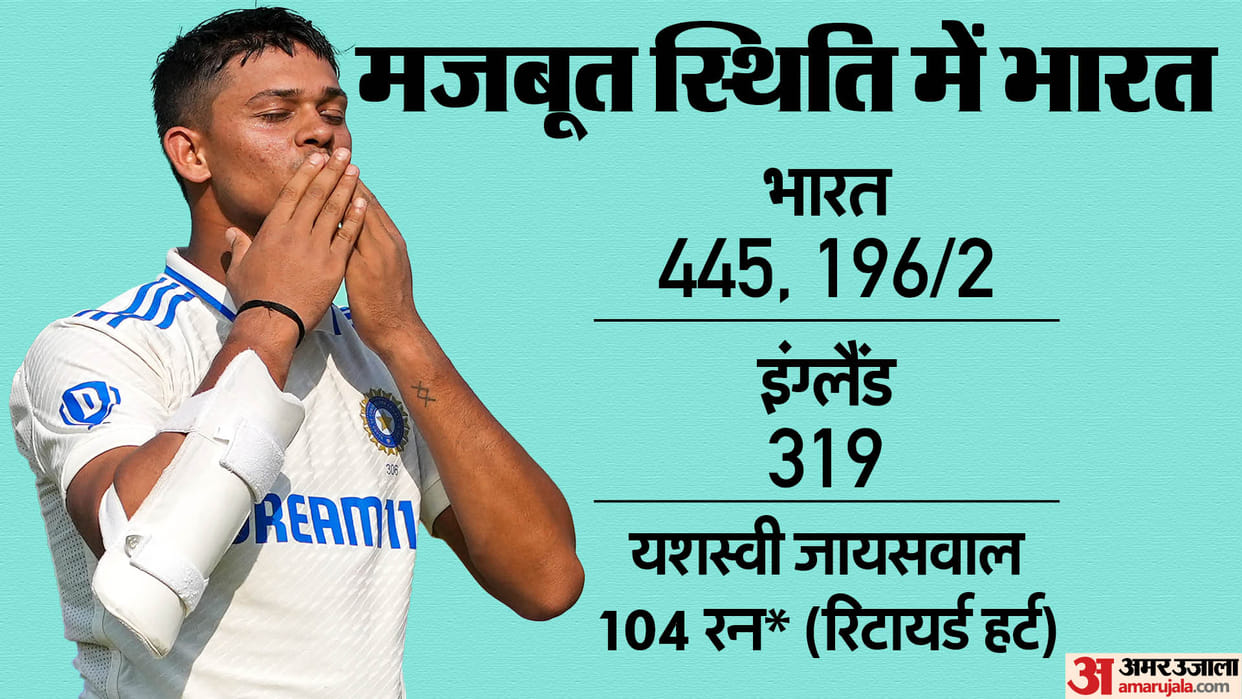 IND vs ENG indian bowlers showed their strength on the third day Yashasvi century led team in strong position