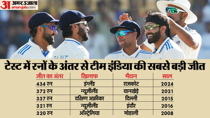IND vs ENG Test: Michael Vaughan Criticism Of England Batting Failure In Rajkot, says Bazball Has Been Exposed