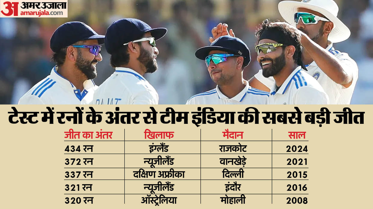 India vs England 3rd Test All Records, Team India Biggest Test win by runs, Ravindra Jadeja Player of Match