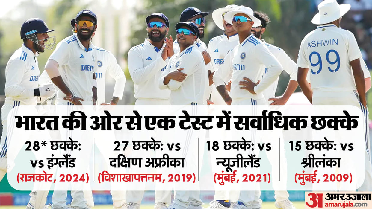 IND vs ENG: Team India hit 18 sixes in 2nd innings of third Test, broke 15 years old record; All records