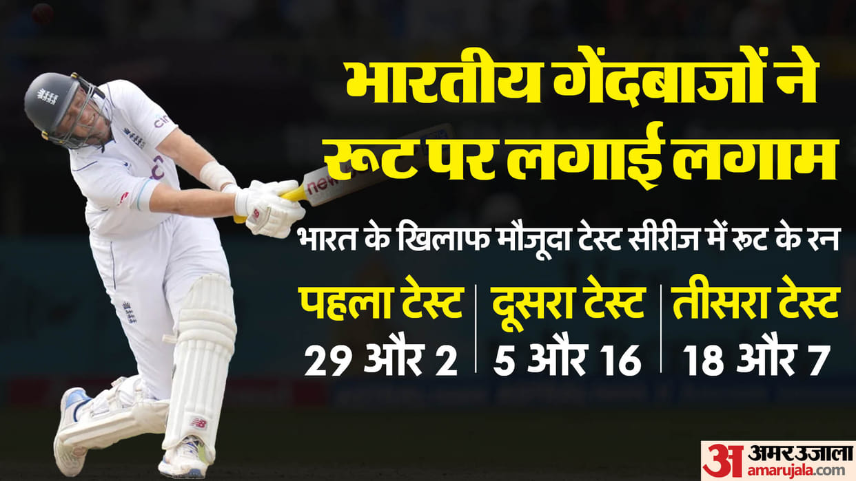 Joe Root has not been able to score even a single half-century in 3 Tests against India permeance analysis