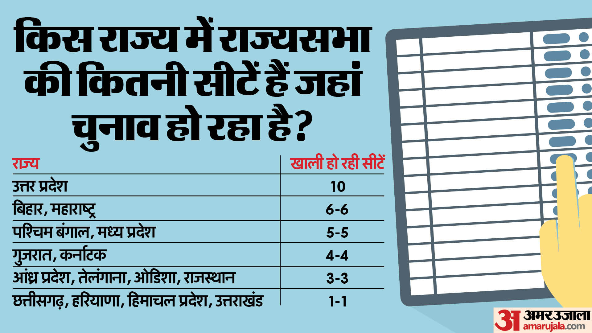 राज्यसभा चुनाव 2024