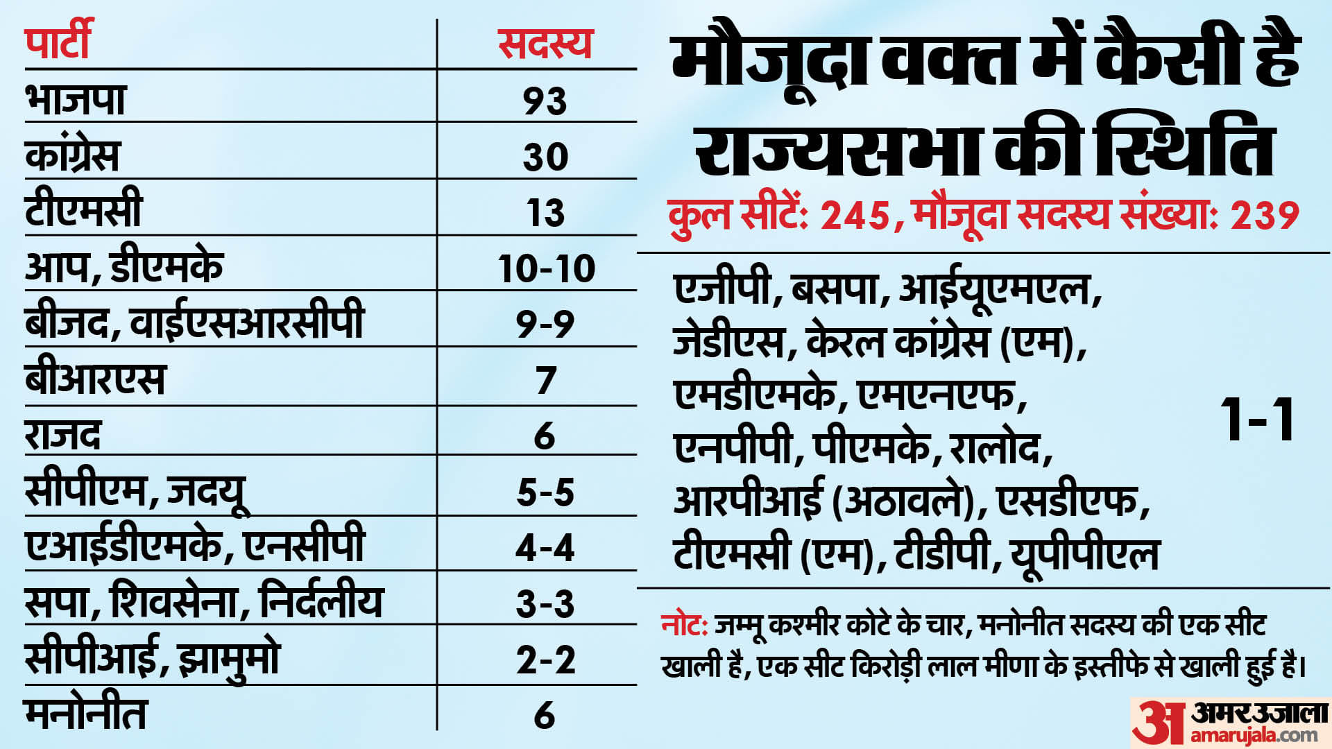 राज्यसभा चुनाव 2024