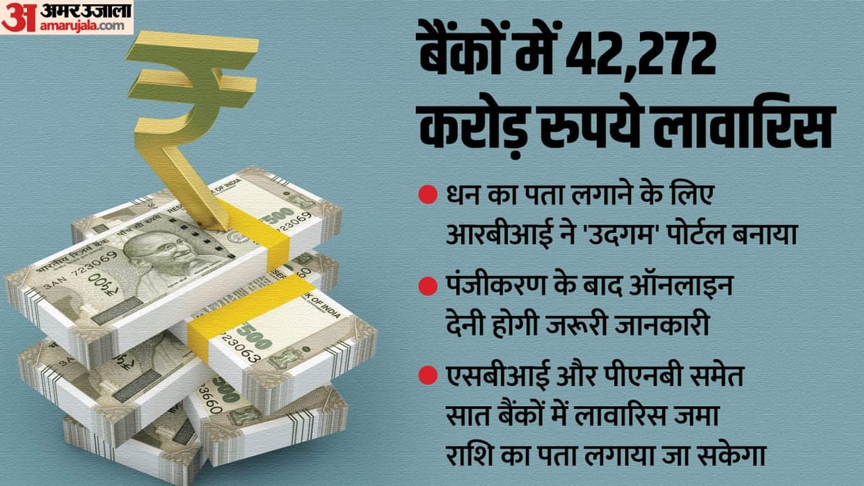 RBI Udgam unclaimed deposits tracking money in bank and investments vital
