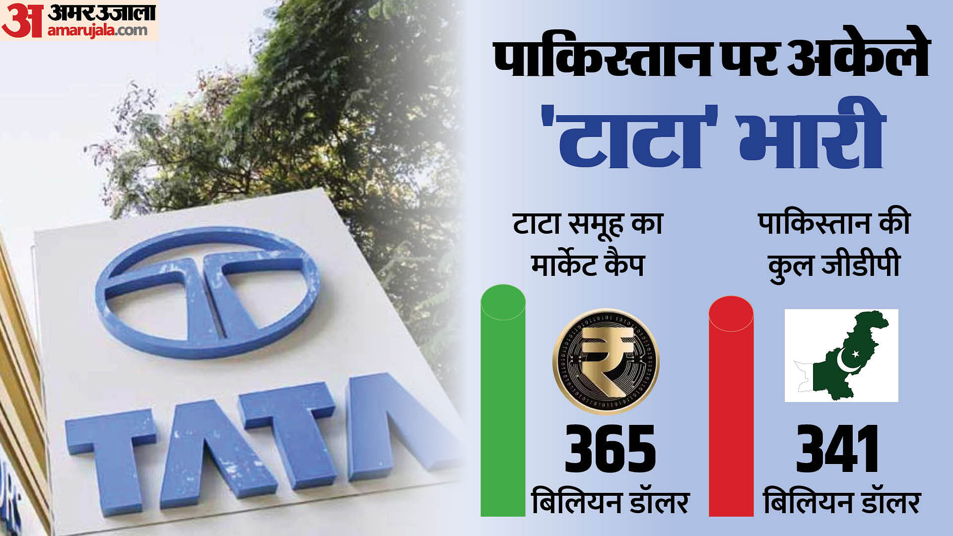 Tata Group’s Market Value Now More Than Pakistan’s Economy: Report ...