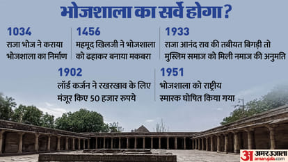 All you need to know on the Dhar Bhojshala controversy in Madhya Pradesh