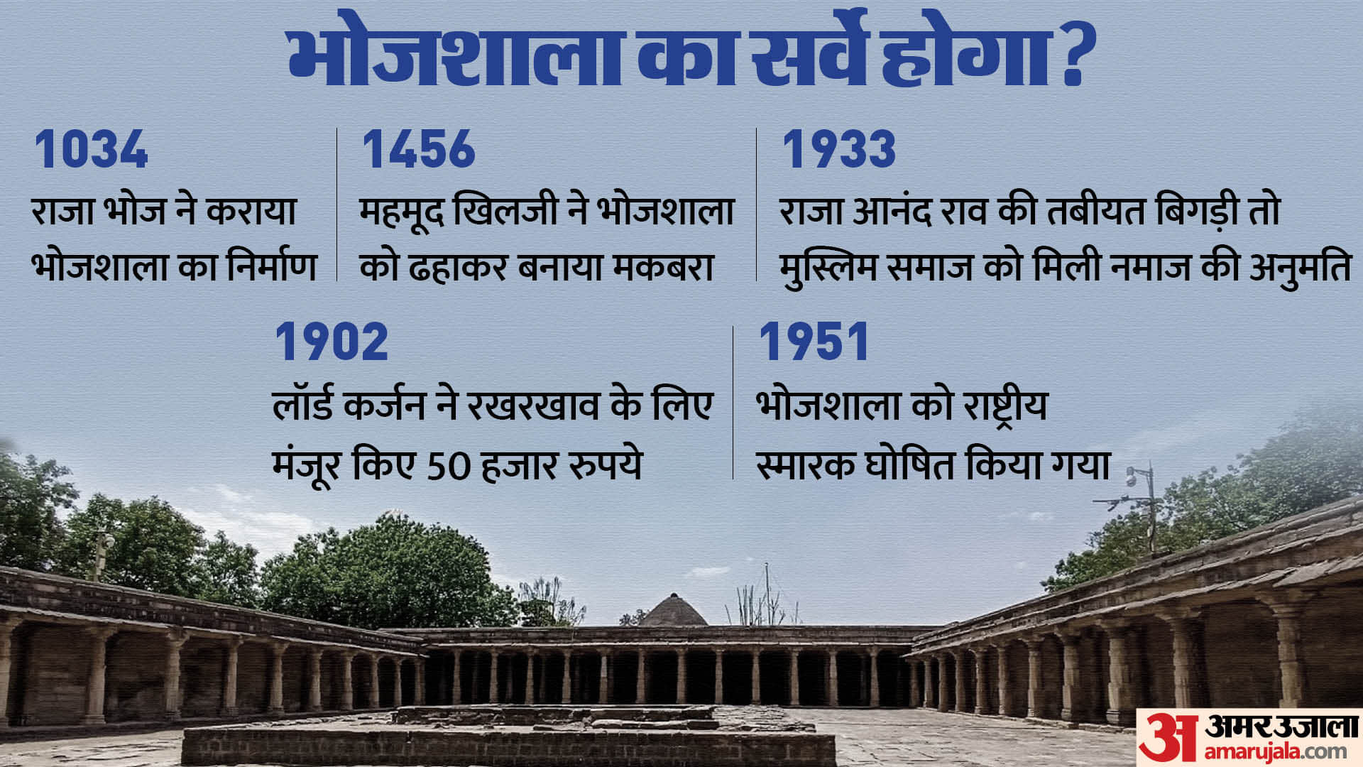 Dhar Bhojshala: Supreme Court refuses to stay survey in Bhojshala in Dhar