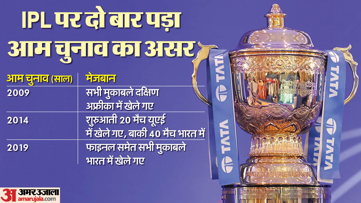 IPL 2024 will start from March 22, all matches will be played in India despite election, said Arun Dhumal