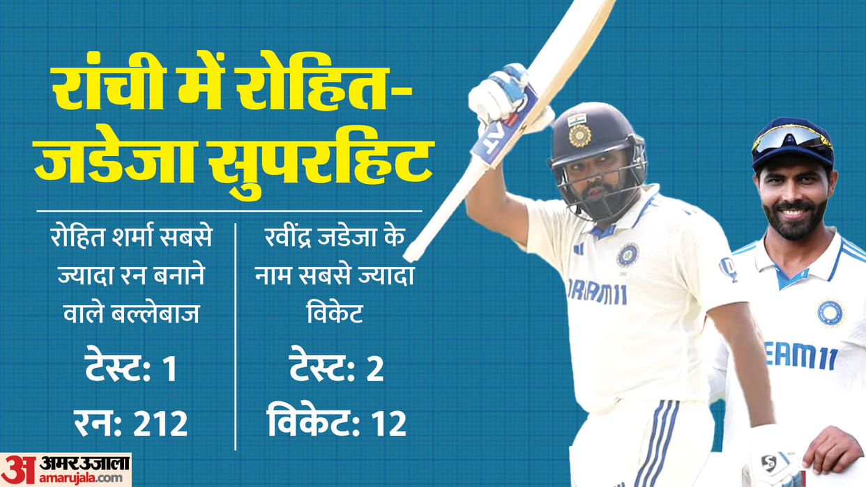 IND vs ENG India never lost a test in Ranchi England will play first time in MS Dhoni city check records