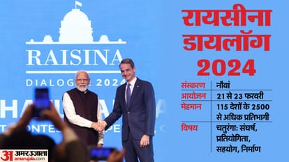Raisina Dialogue 2024: All about theme, venue, guest countries and agenda