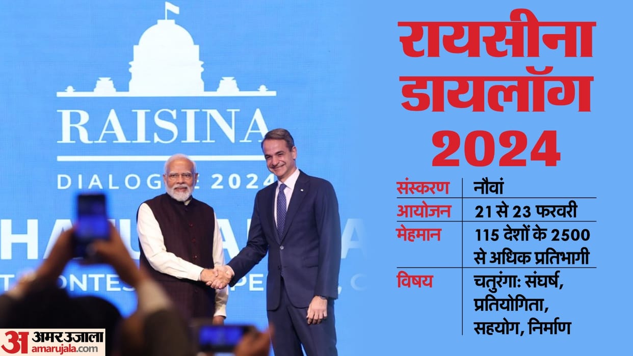 Raisina Dialogue 2024: All about theme, venue, guest countries and agenda