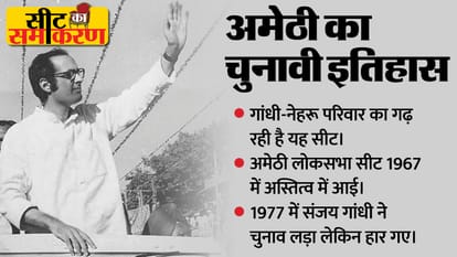 Amethi: 2019 में स्मृति ने तोड़ा राहुल की जीत का सिलसिला, नेहरू-गांधी परिवार की लड़ाई की गवाह भी रही है अमेठी Election 2024: Amethi Parliamentary seat Profile And History