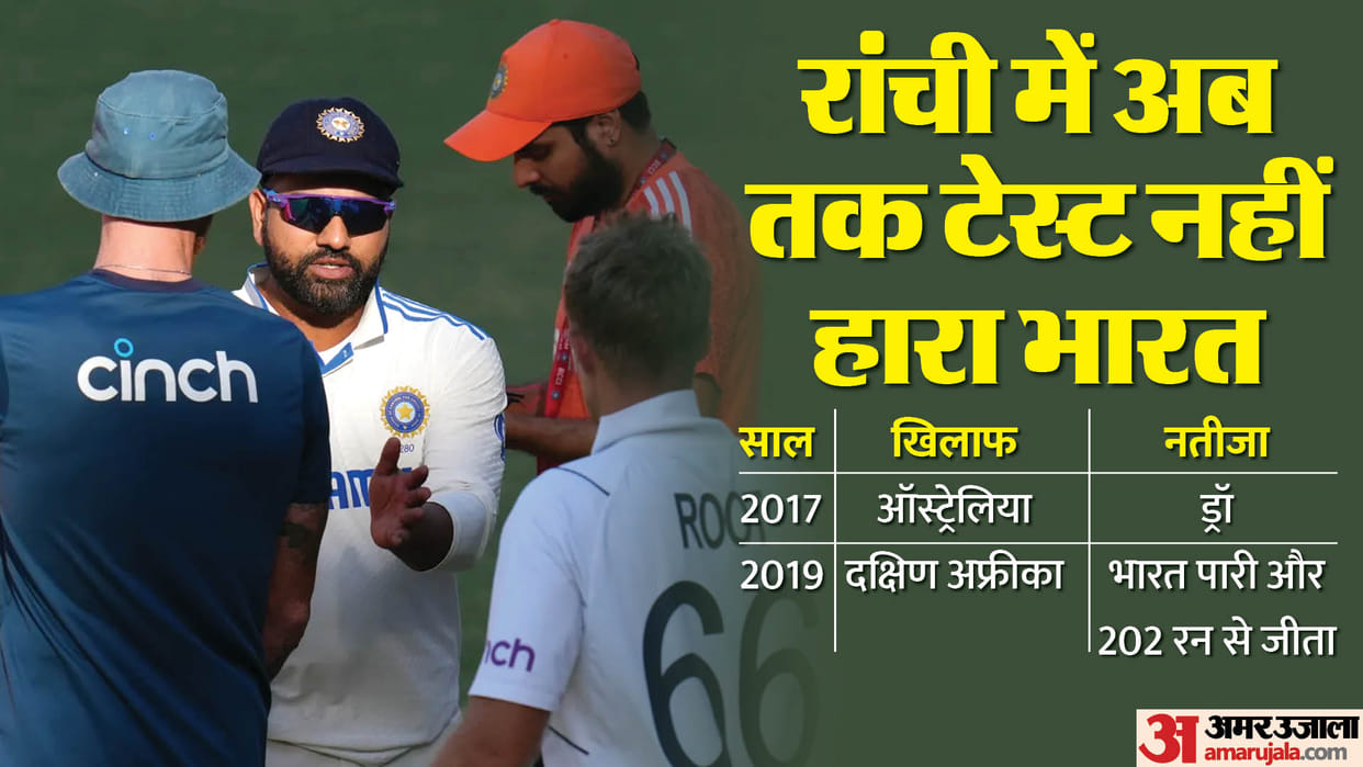 IND vs ENG 4th Test 2024 Live Streaming Telecast Channel Where and How to Watch India vs England Test Match