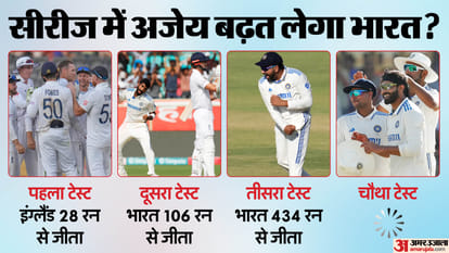 IND vs ENG 4th Test 2024 Live Streaming Telecast Channel Where and How to Watch India vs England Test Match