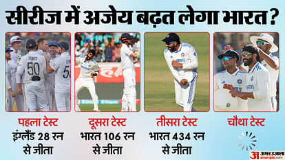 IND vs ENG Playing 11: घरेलू मैदान पर लगातार 17वीं सीरीज जीतने उतरेगा भारत, दो खिलाड़ी कर सकते हैं डेब्यू IND vs ENG Dream11 Prediction India vs England 4th Test Playing 11 Captain Vice Captain Players List