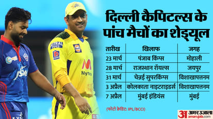 IPL 2024: देश की राजधानी में नहीं दिखेगा धोनी का धमाल? होमग्राउंड पर दो मैच नहीं खेलेगी दिल्ली कैपिटल्स की टीम Will MS Dhoni not play IPL 2024 match in Delhi this time why Delhi Capitals play two matches in Vizag