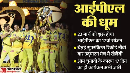 IPL 2024 Schedule Date Match Venue Time Table Indian Premier League Opening Ceremony CSK GT RCB MI First Match