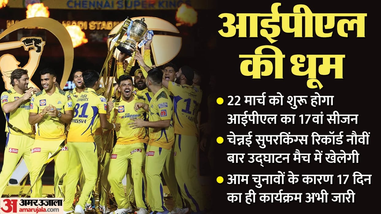 IPL 2024 Schedule Date Match Venue Time Table Indian Premier League Opening Ceremony CSK GT RCB MI First Match