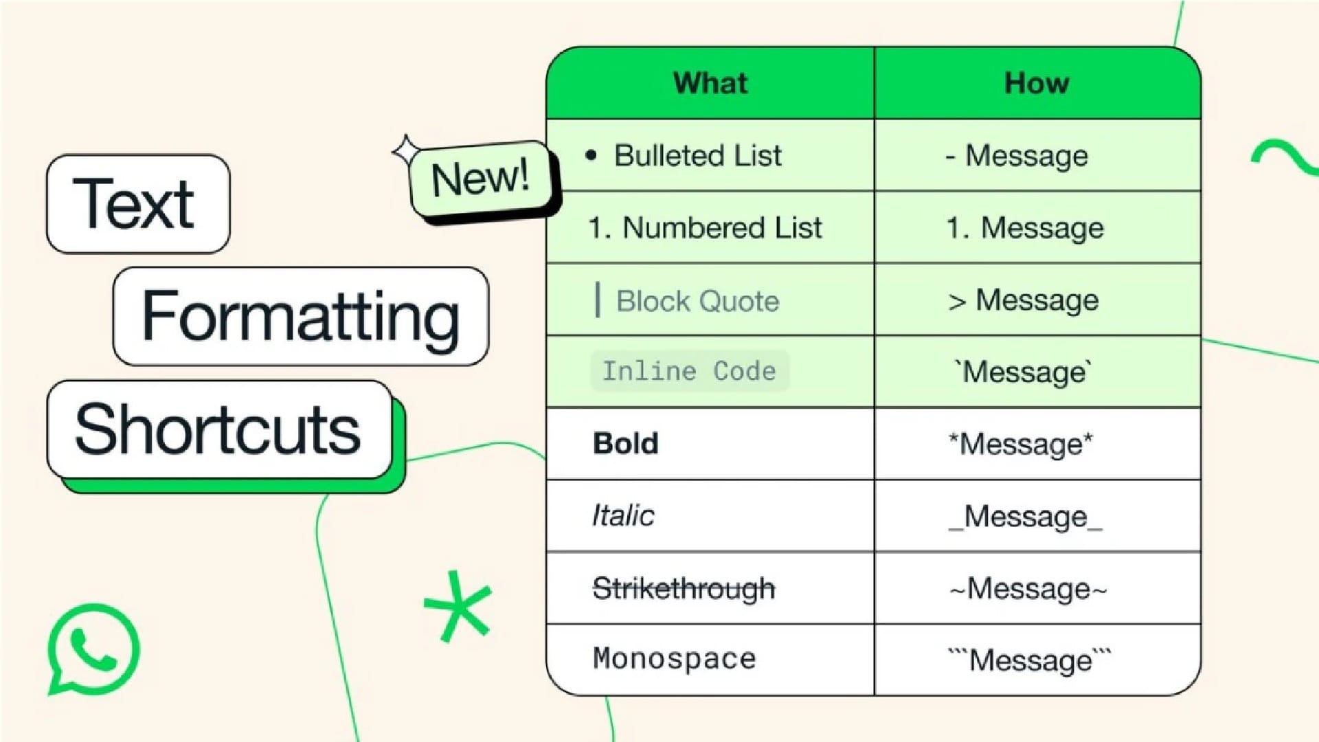WhatsApp new text formatting