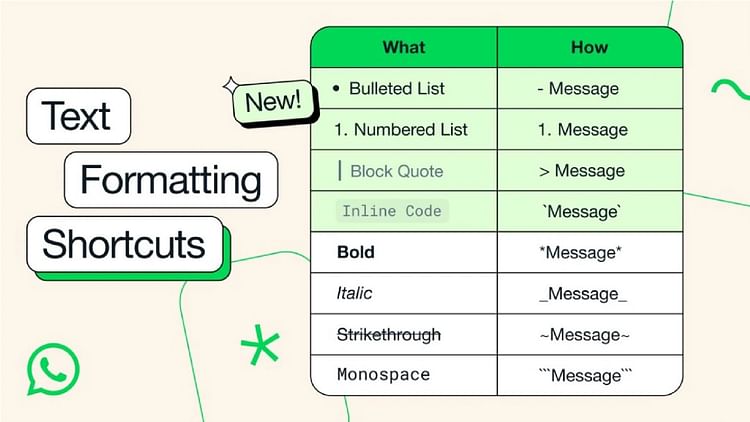 Whatsapp Top Features Annunced In February 2024 All Details Is Here - Amar  Ujala Hindi News Live - फरवरी 2024:इस महीने Whatsapp में आए ये चार कमाल के  फीचर, आपने चेक किया क्या?