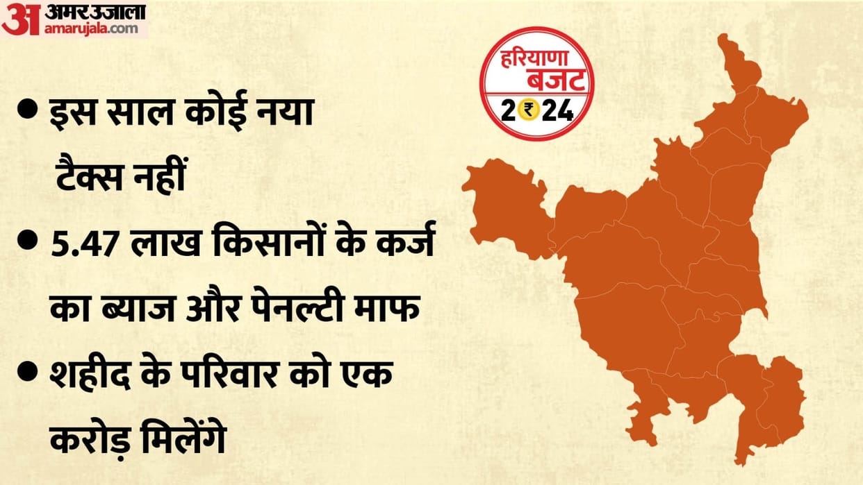 Haryana Budget 2024 Live Updates CM Manohar To Present Budget Today News in Hindi