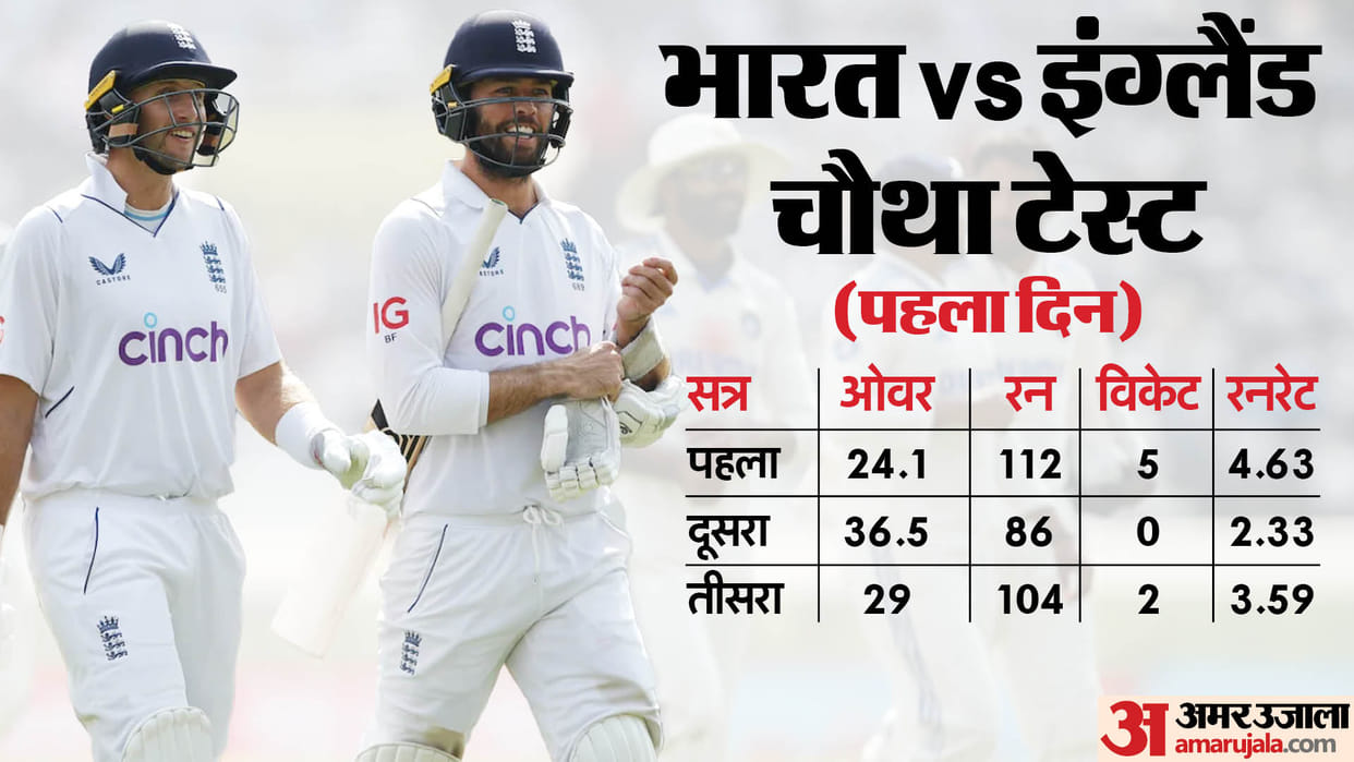 IND vs ENG first session for India and last two sessions for England Root scored 31st century Akashdeep