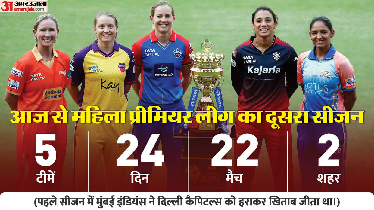 WPL 2024 Rules Format Teams schedule Players Full Details in 10 Points all you need to know