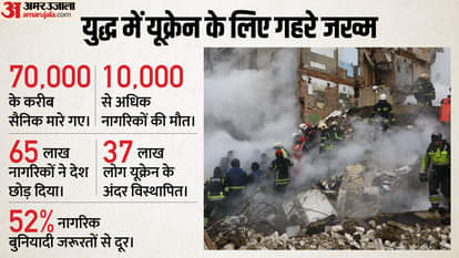 रूस-यूक्रेन युद्ध