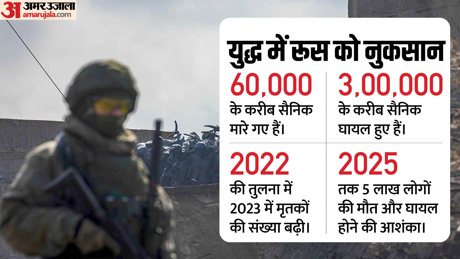 रूस-यूक्रेन युद्ध