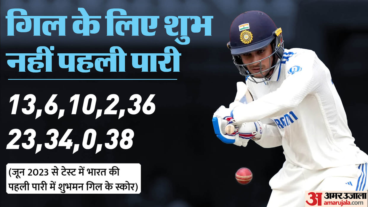 IND vs ENG Shubman Gill failed for the ninth consecutive time in India first innings in Test Check Record