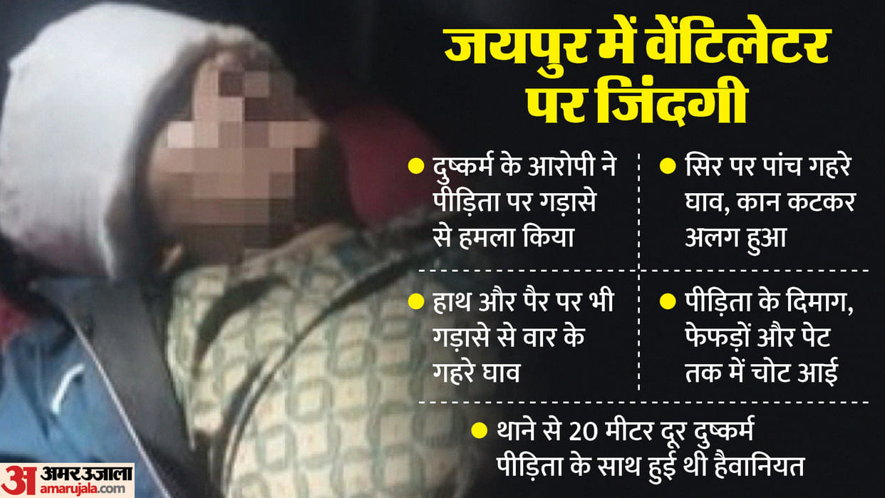 Rajasthan Crime Rape Victim Hospitalized Gunshot Injury Sustained in an Attack Kotputli-Behror Pragpura News