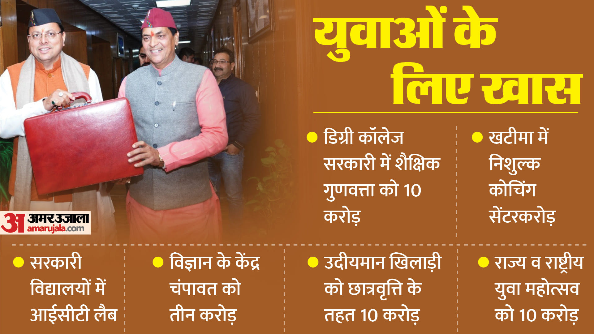 Uttarakhand Budget 2024 priorities of Dhami government Understand features of budget By graphics in Easy Way