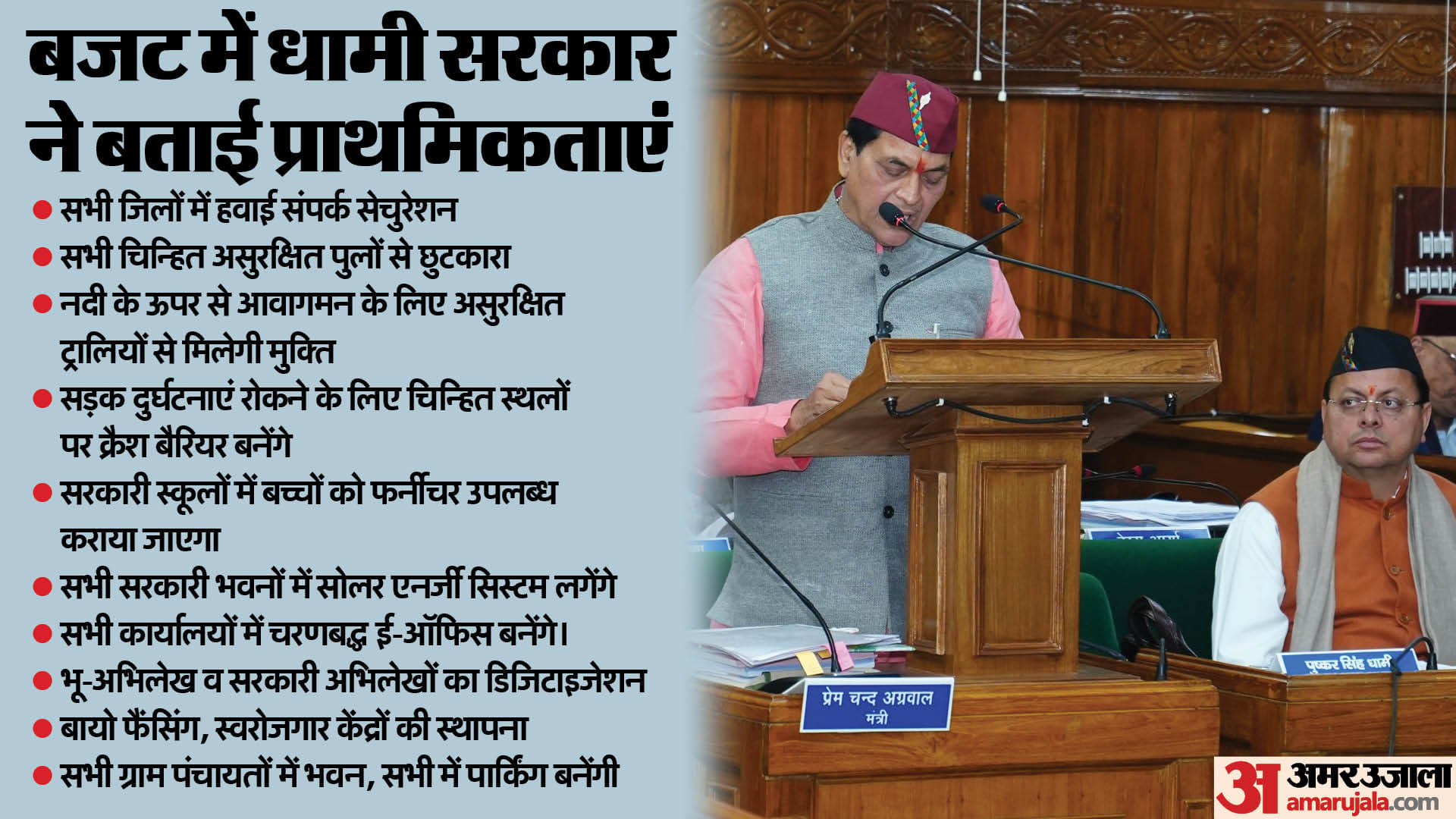 Uttarakhand Budget 2024 priorities of Dhami government Understand features of budget By graphics in Easy Way