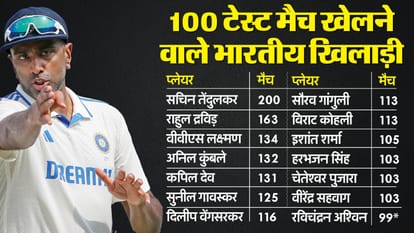 IND vs ENG: धर्मशाला में अश्विन रचेंगे इतिहास, खेलेंगे 100वां टेस्ट मैच, सचिन-विराट के क्लब में होंगे शामिल IND vs ENG Ashwin will play 100th test match in dharamshala will join the club of Sachin-Virat
