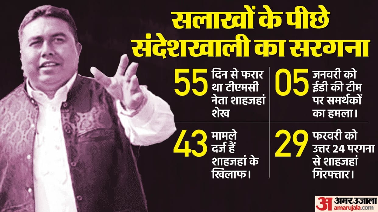 after 55 days absconding how was Sandeshkhali case accused Shahjahan arrested