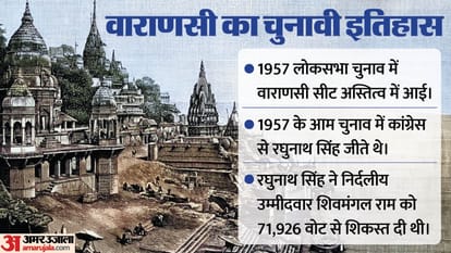 Election 2024: Varanasi lok sabha seat Profile And History