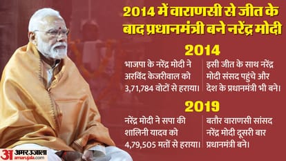 Election 2024: Varanasi lok sabha seat Profile And History