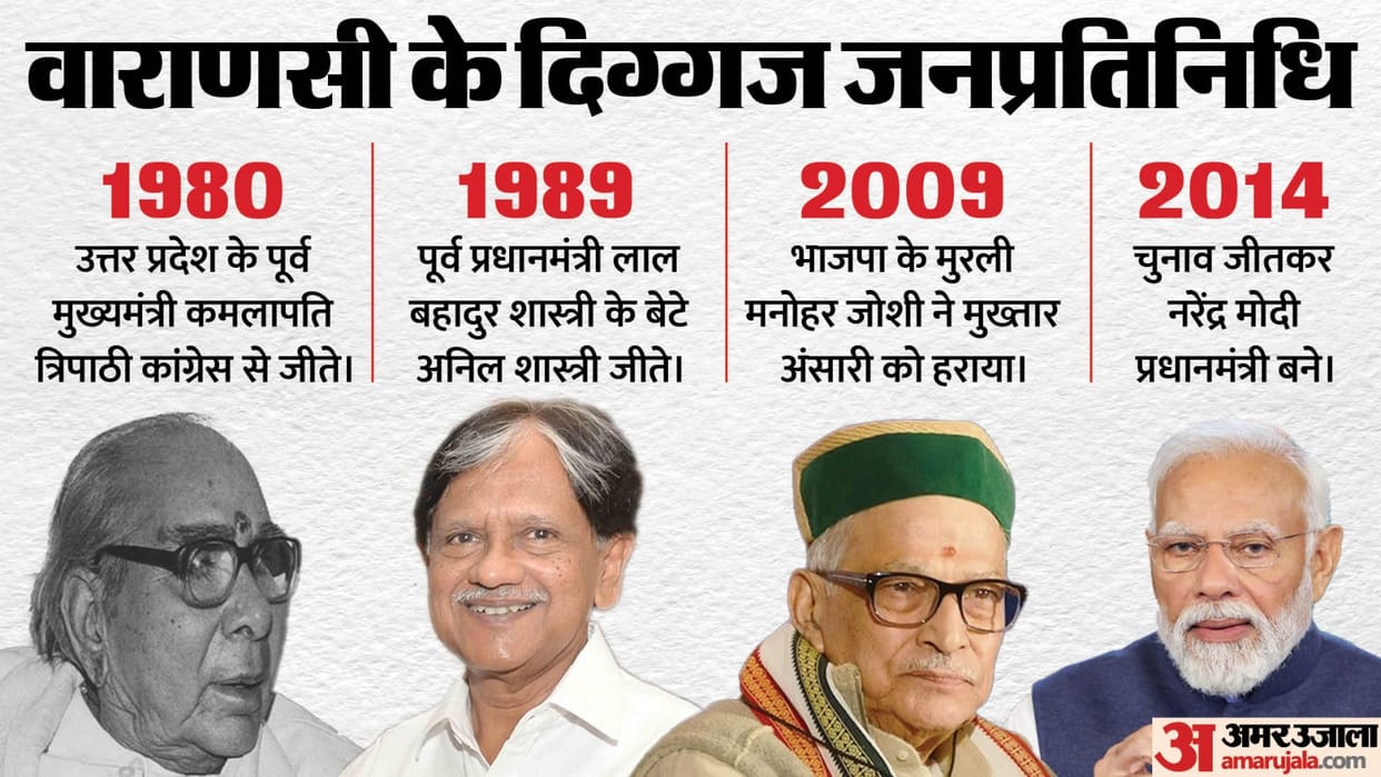 Election 2024: Varanasi lok sabha seat Profile And History