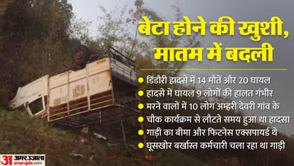 MP News: डिंडोरी हादसे में 14 मौतों का जिम्मेदार कौन? शव पहुंचे तो चीख उठा 'गांव', JCB से गड्ढे खोद दफनाए गए Dindori Accident News MP Dindori Accident 14 died and injured after pickup vehicle overturned