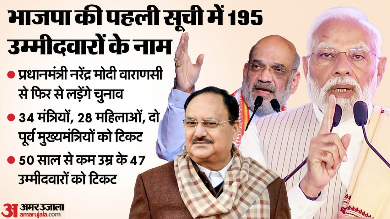 BJP Released First Candidates List for Lok Sabha Elections 2024 PM Narendra Modi Amit Shah Key Contesting Name