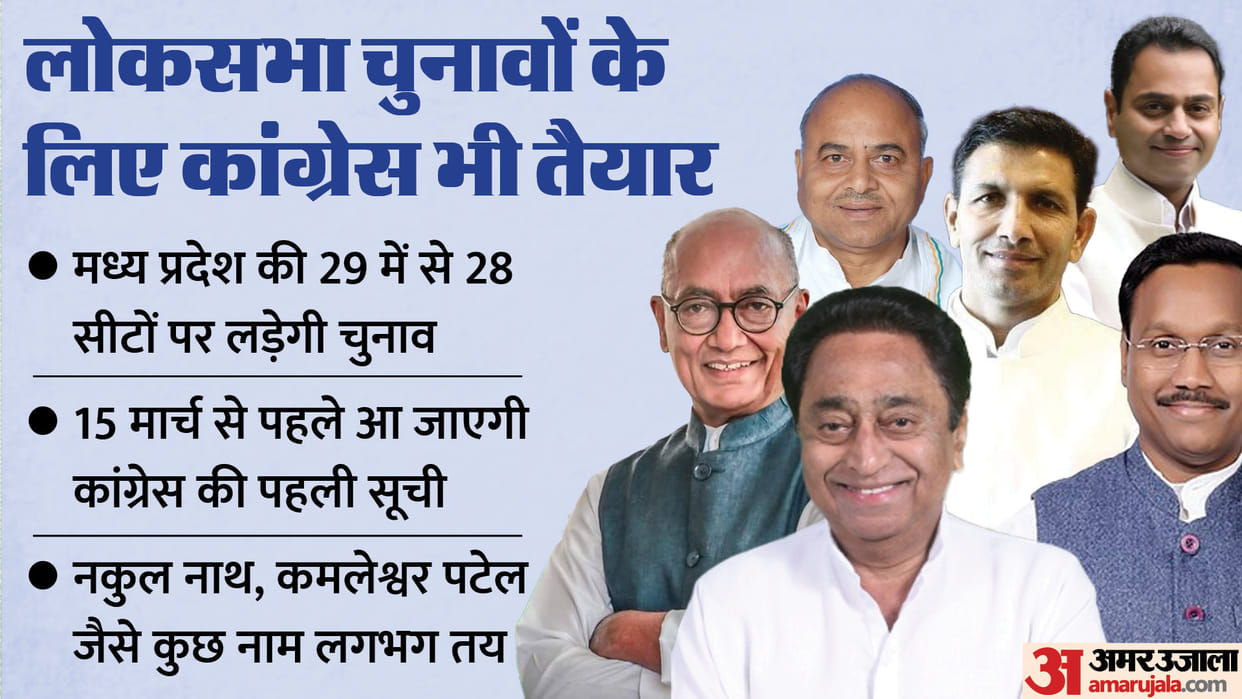 MP News: Congress candidates will be declared soon, names of Nakulnath from Chhindwara and Kamleshwar Patel fr