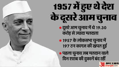 Chunavi Kisse: 2nd lok sabha election in india and related incidents